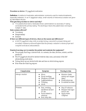 IV piggyback medication concept map - Procedure or device: IV piggyback  medication Definition: A - Studocu