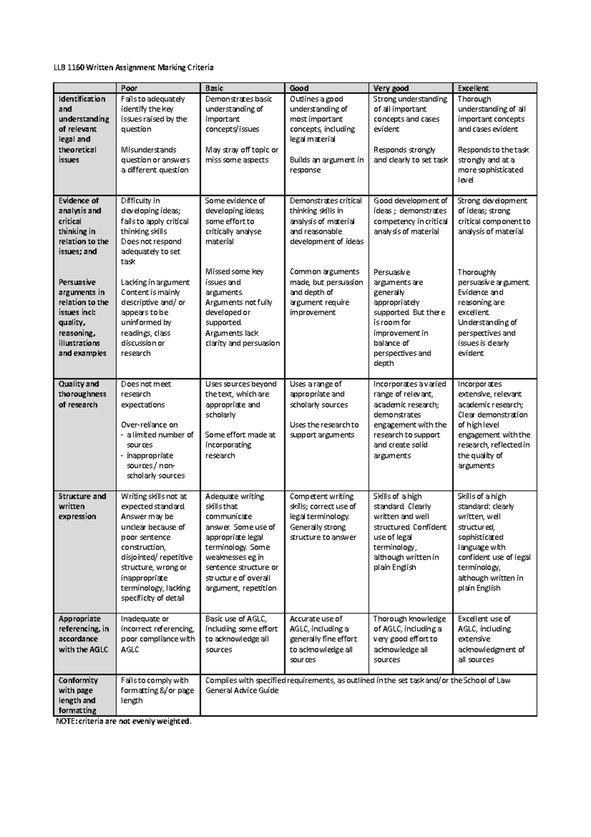 Interpret rubric - LLB 1160 Written Assignment Marking Criteria Poor ...