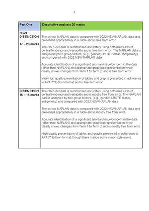 Data Exam Notes - Summary of relevant information to refer to during ...