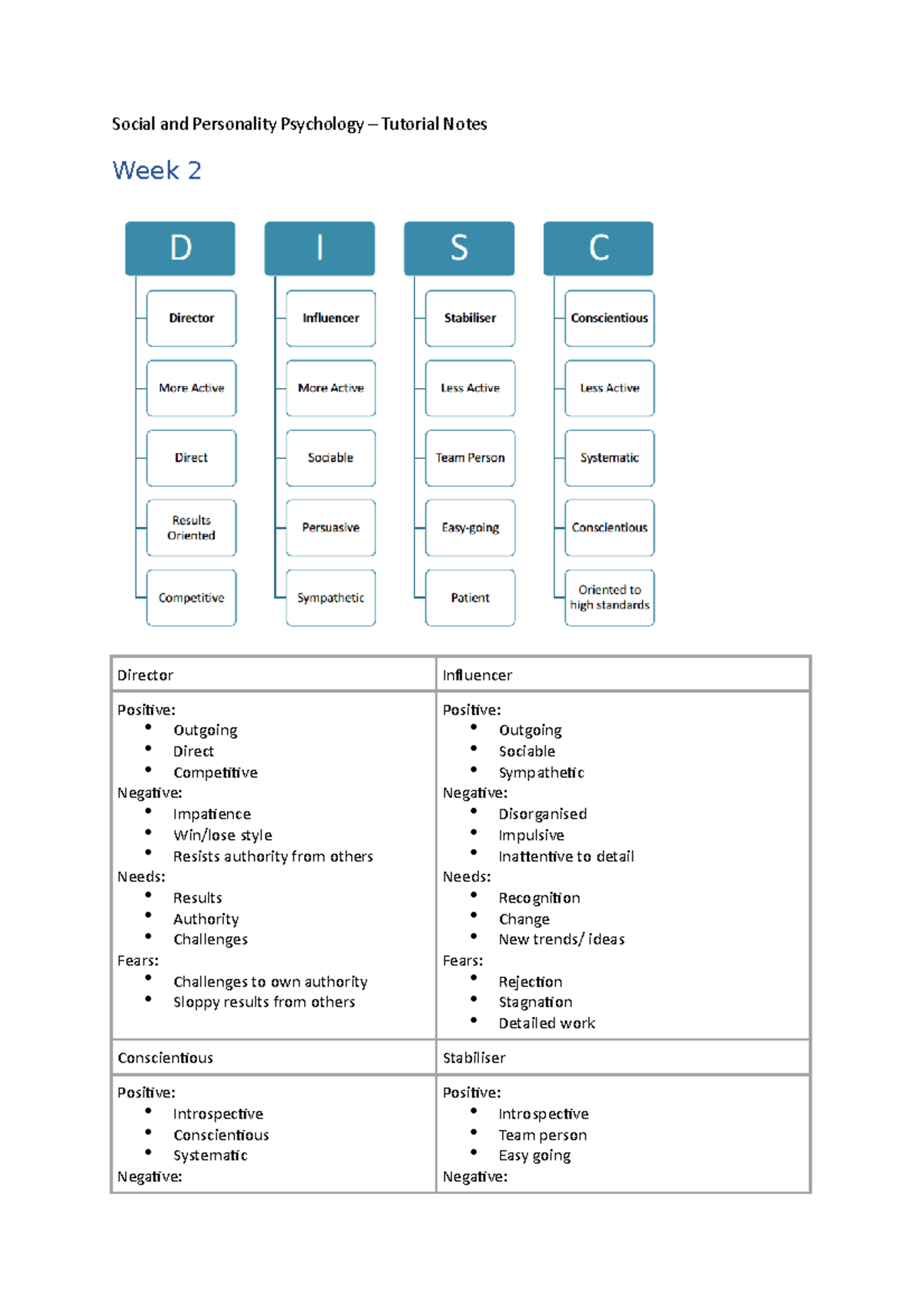 Psyu2234 Detailed Tutorial Notes - Social And Personality Psychology ...