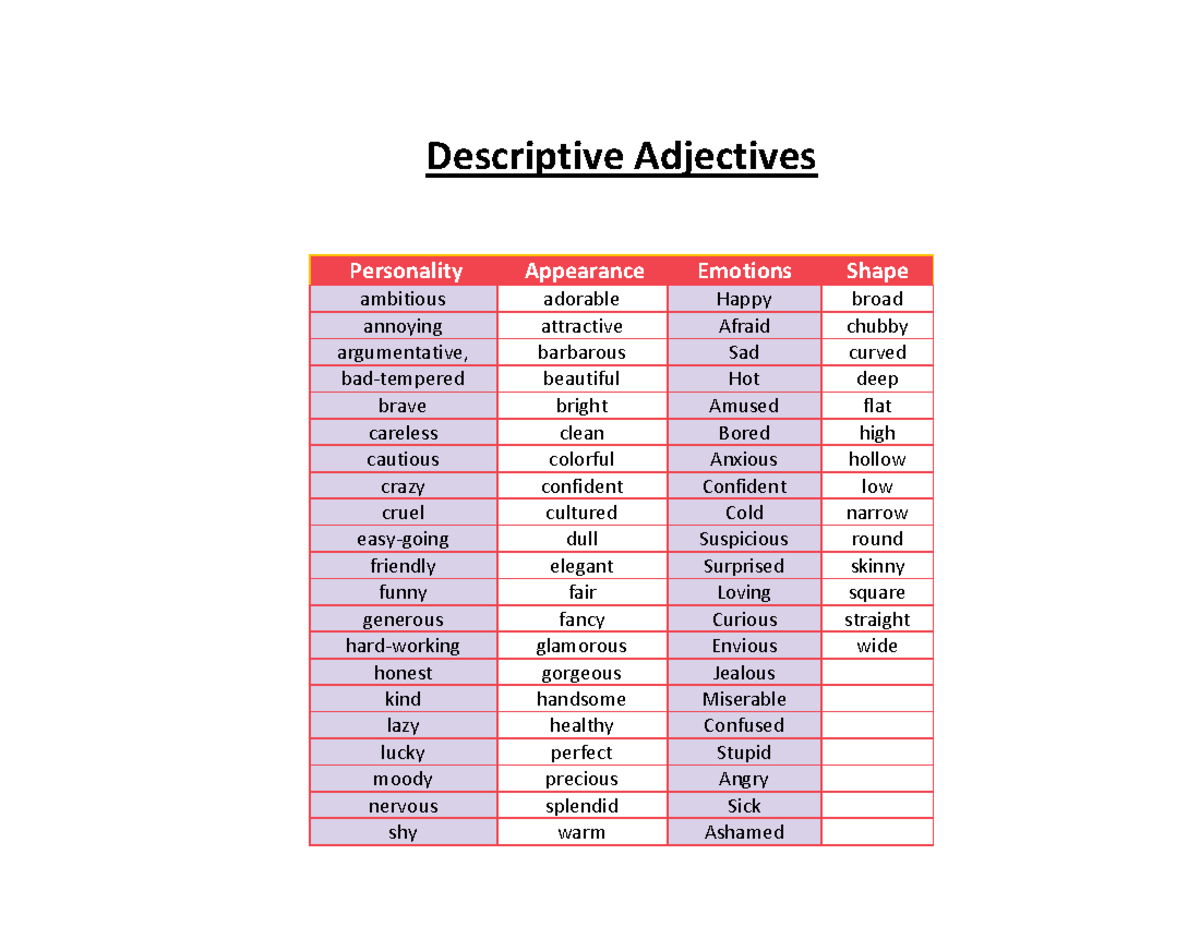 S4T1 Descriptive Adjectives - Descriptive Adjectives Personality ...