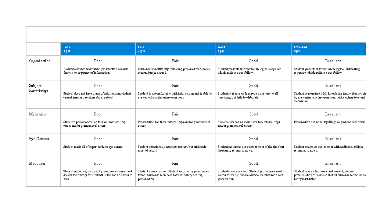 Presentation Rubric - Presentation Rubric Poor 1 pts Fair 2 pts Good 3 ...