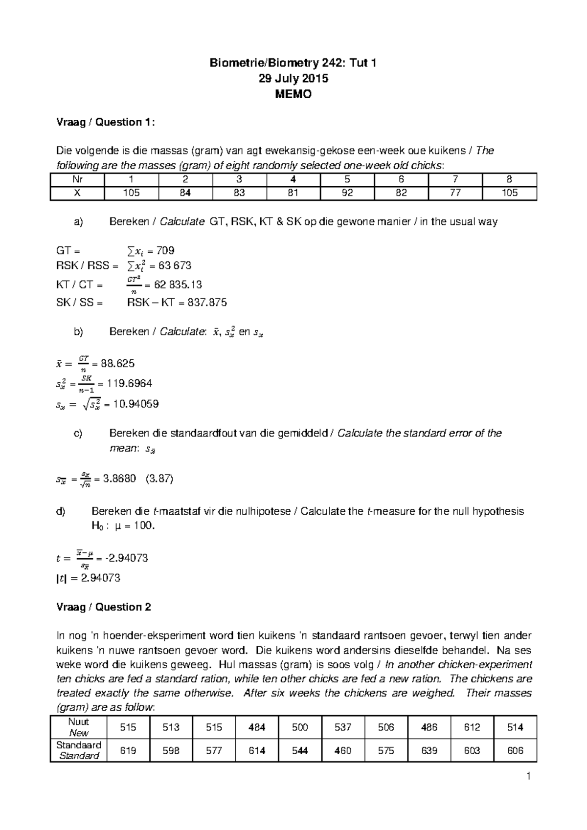 BMT 242 Tut 1 (MEMO) Memo of 1st tutorial Biometry 242 Biometrie