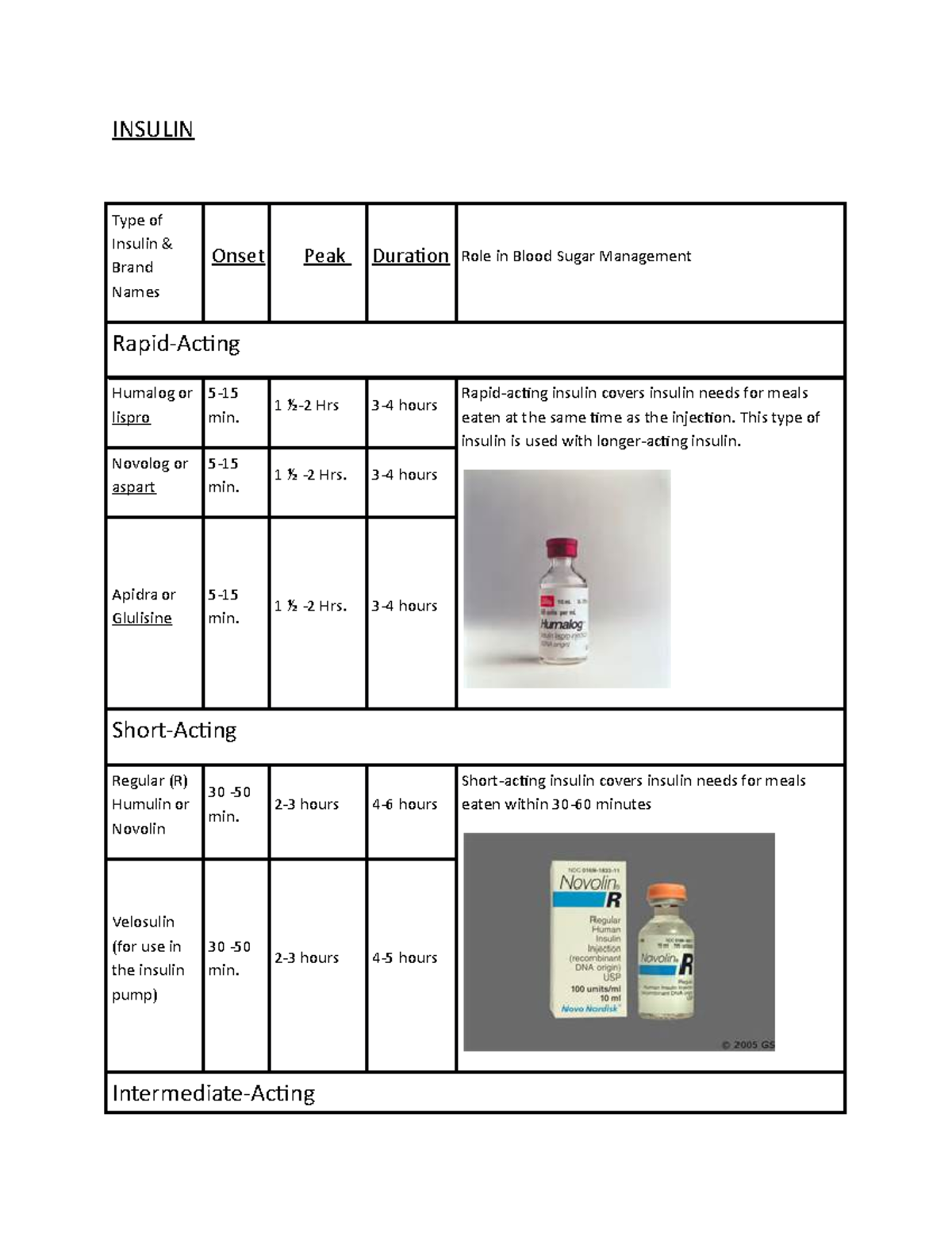 Insulin INSULIN Type of Insulin & Brand Names Onset Peak Duration