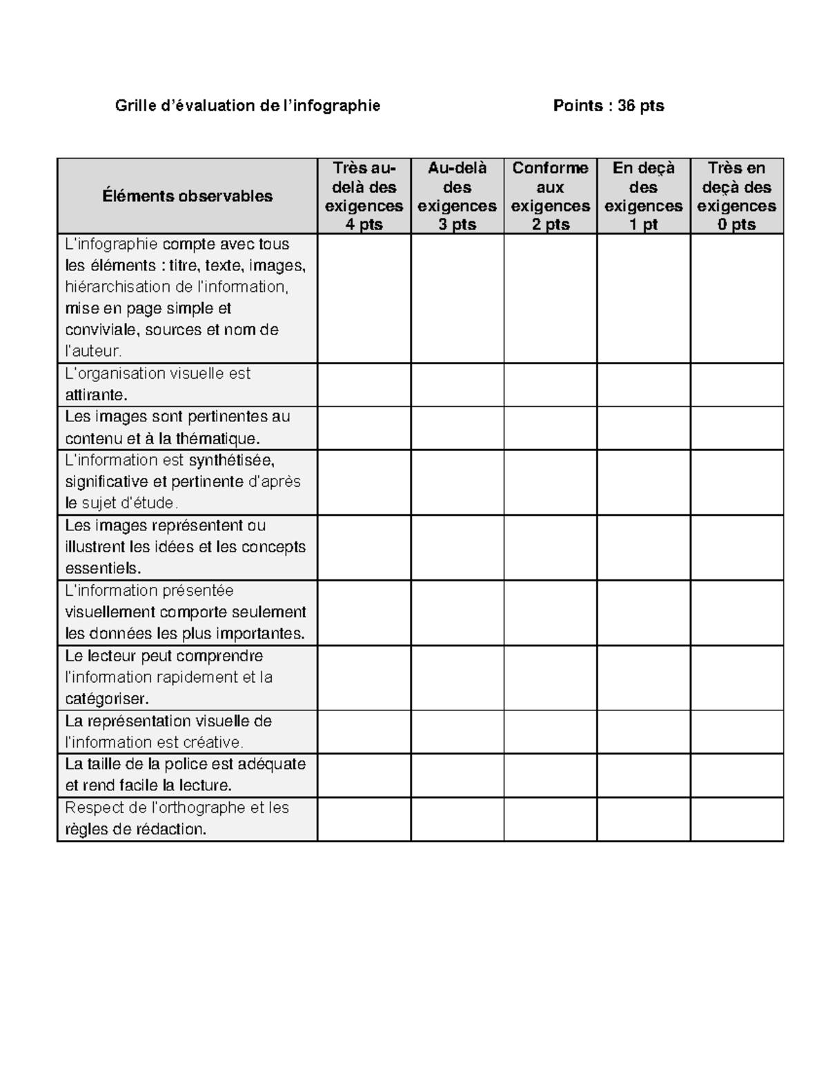 grille-d-valuation-infographie-types-du-curriculum-grille-d