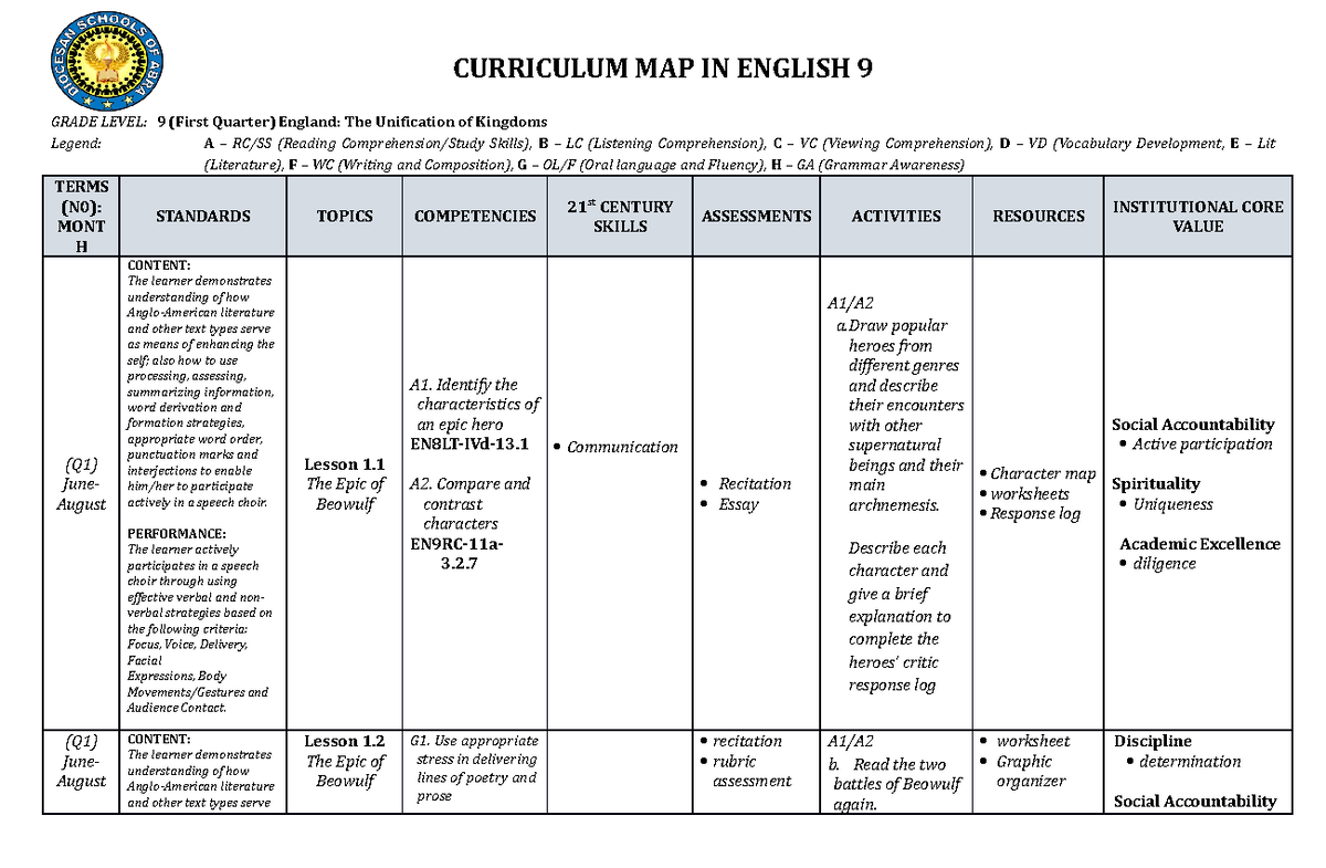 Quarter 1 Curriculum Maps Curriculum Map In English 9 Grade Level 9 First Quarter England