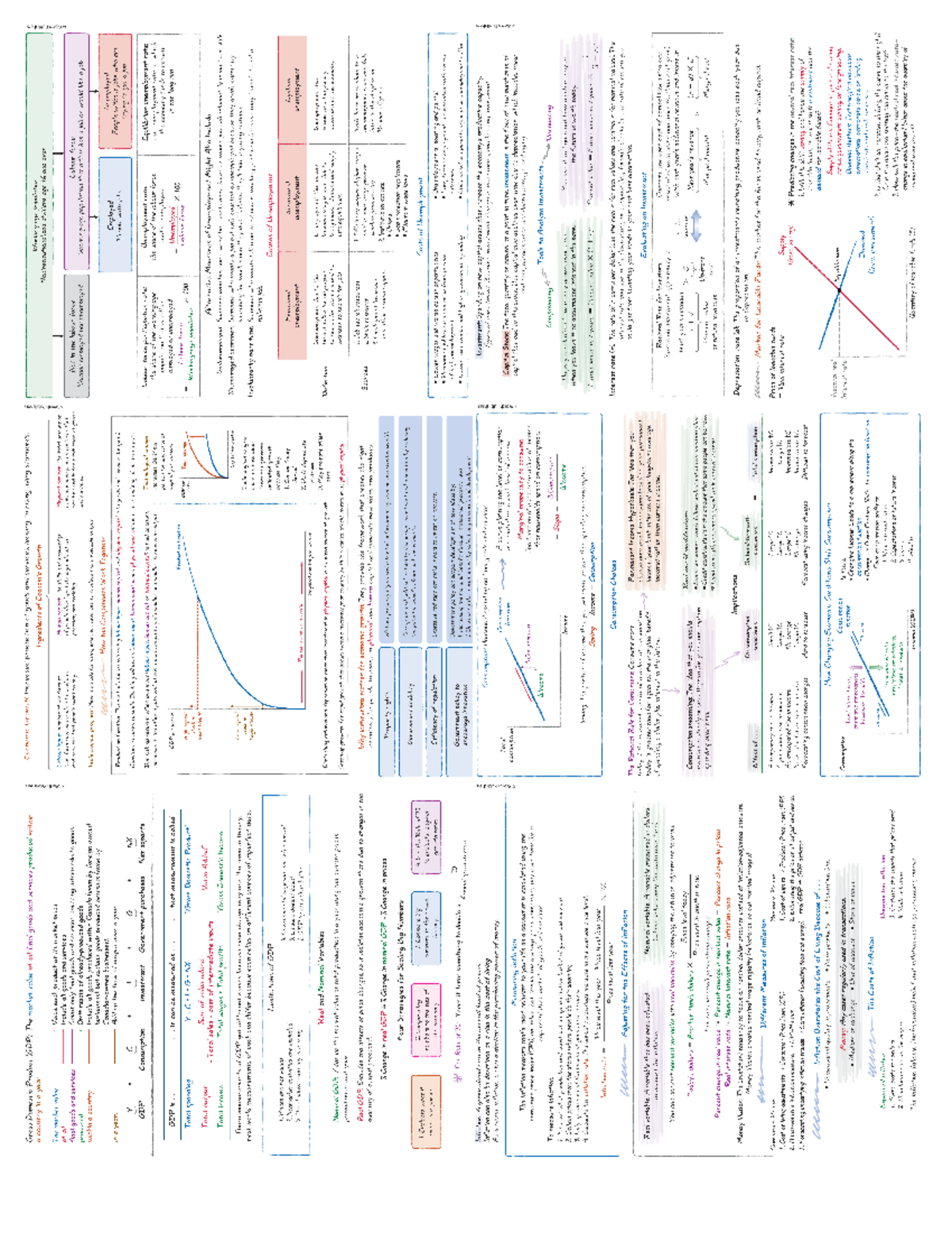 Copy of Midterm #2 Cheat Sheet - EC140 - Studocu