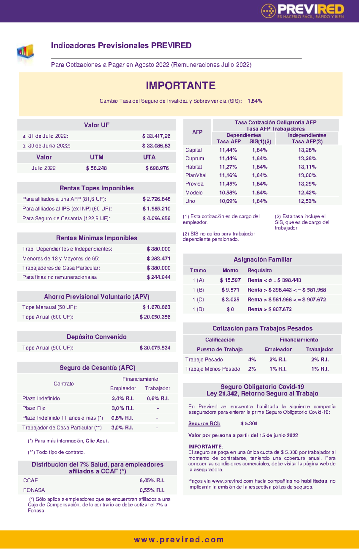 Indicadores Previsionales Previred Julio 22 w w w. p r e v i r e d. c