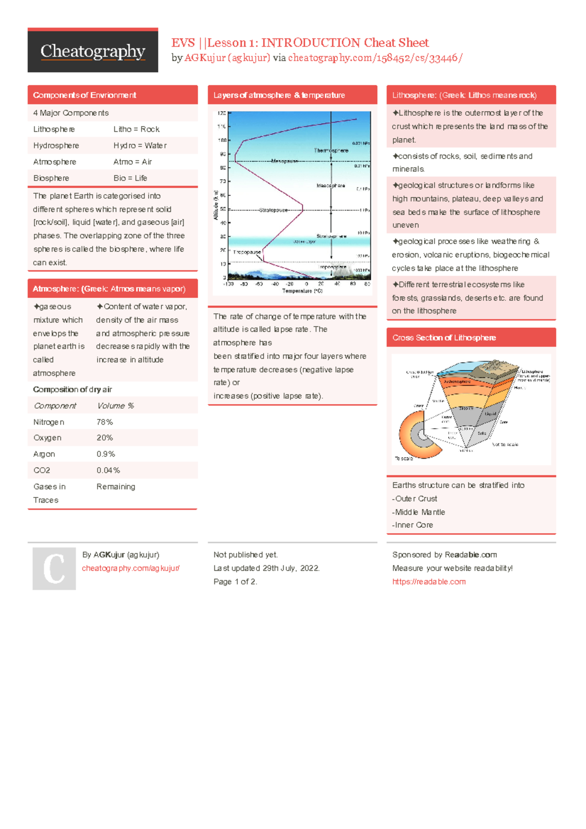 Evs lesson 1 introduction - EVS ||Lesson 1: INTRODUCTION Cheat Sheet by ...