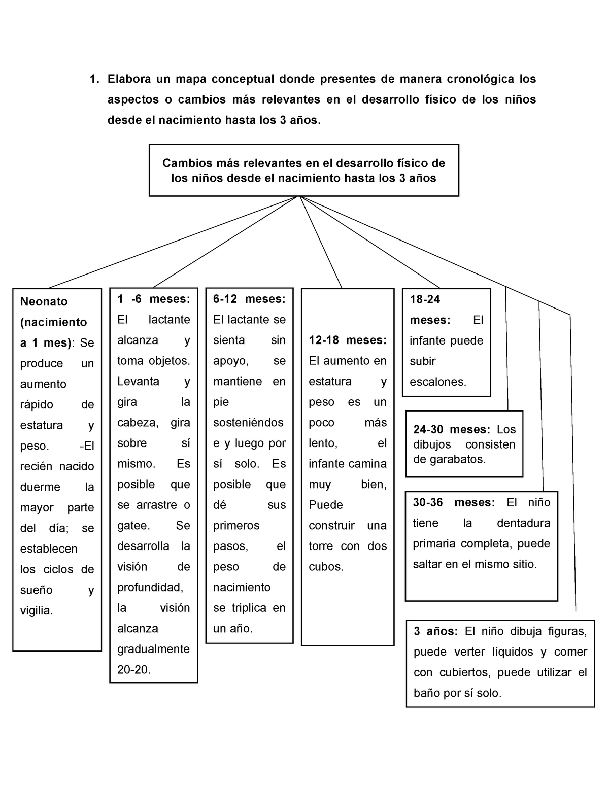 Tarea 4 De Desarrollo 1 Elabora Un Mapa Conceptual Donde Presentes De Manera Cronológica Los 1070