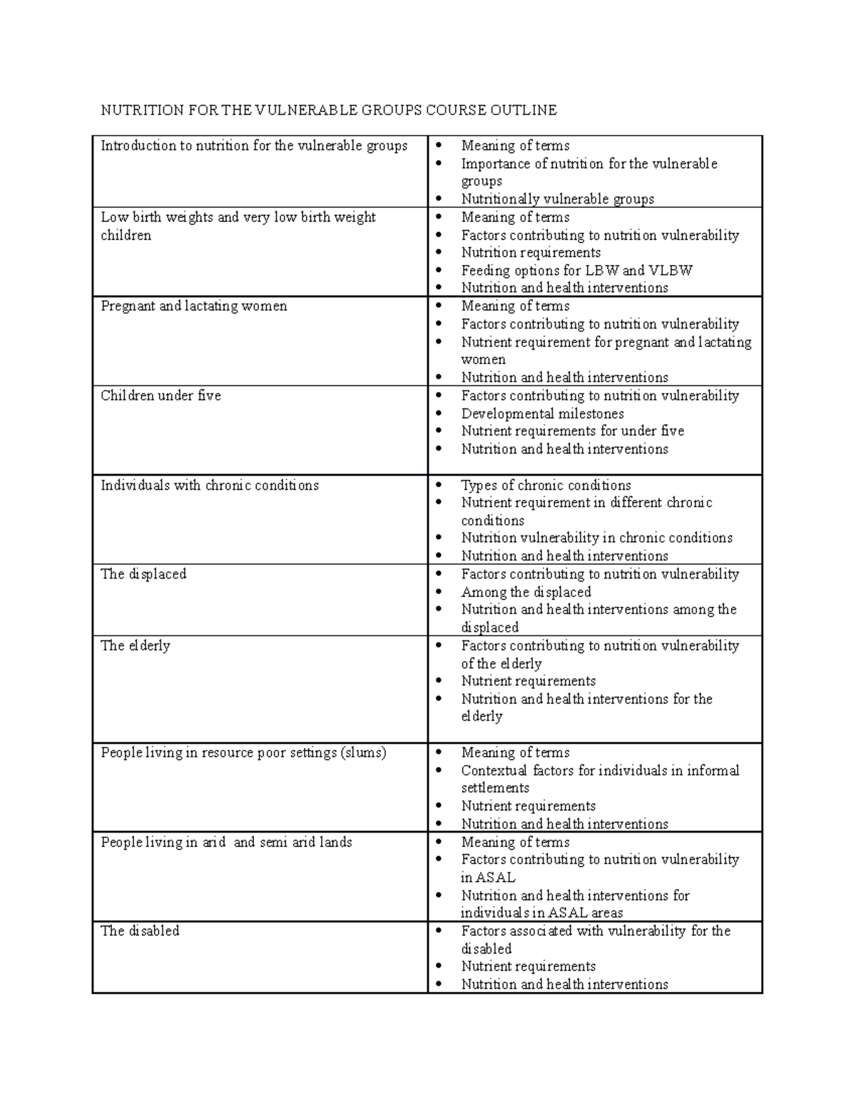 Nutrition FOR THE Vulnerable Groups Course Outline - NUTRITION FOR THE ...