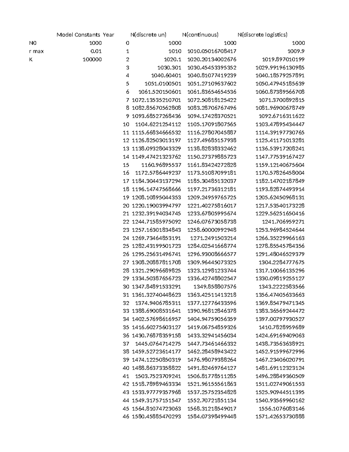 data-excel-model-constants-year-n-discrete-un-n-continuous-n