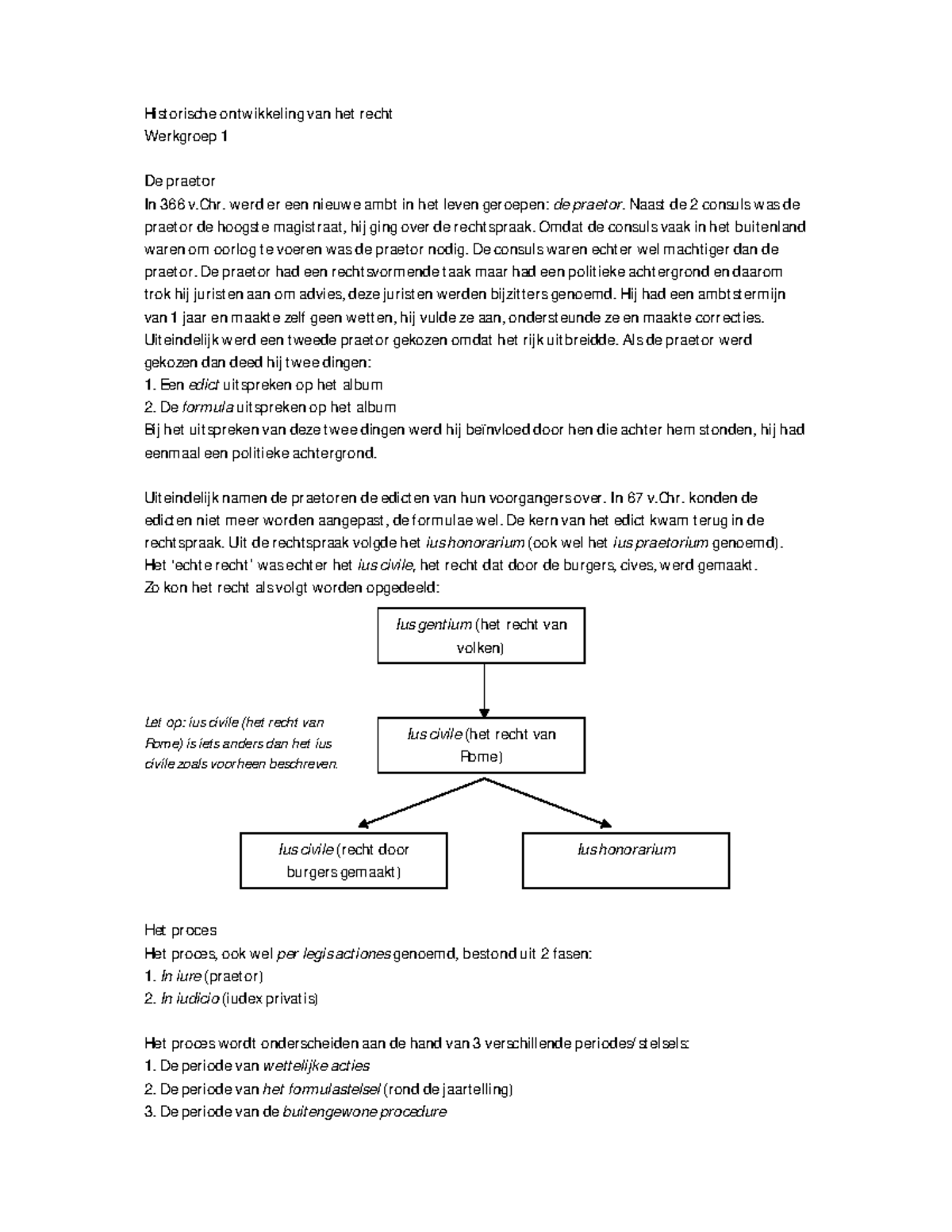 Aantekeningen Historische Ontwikkeling Van Het Recht, College 1-2 ...