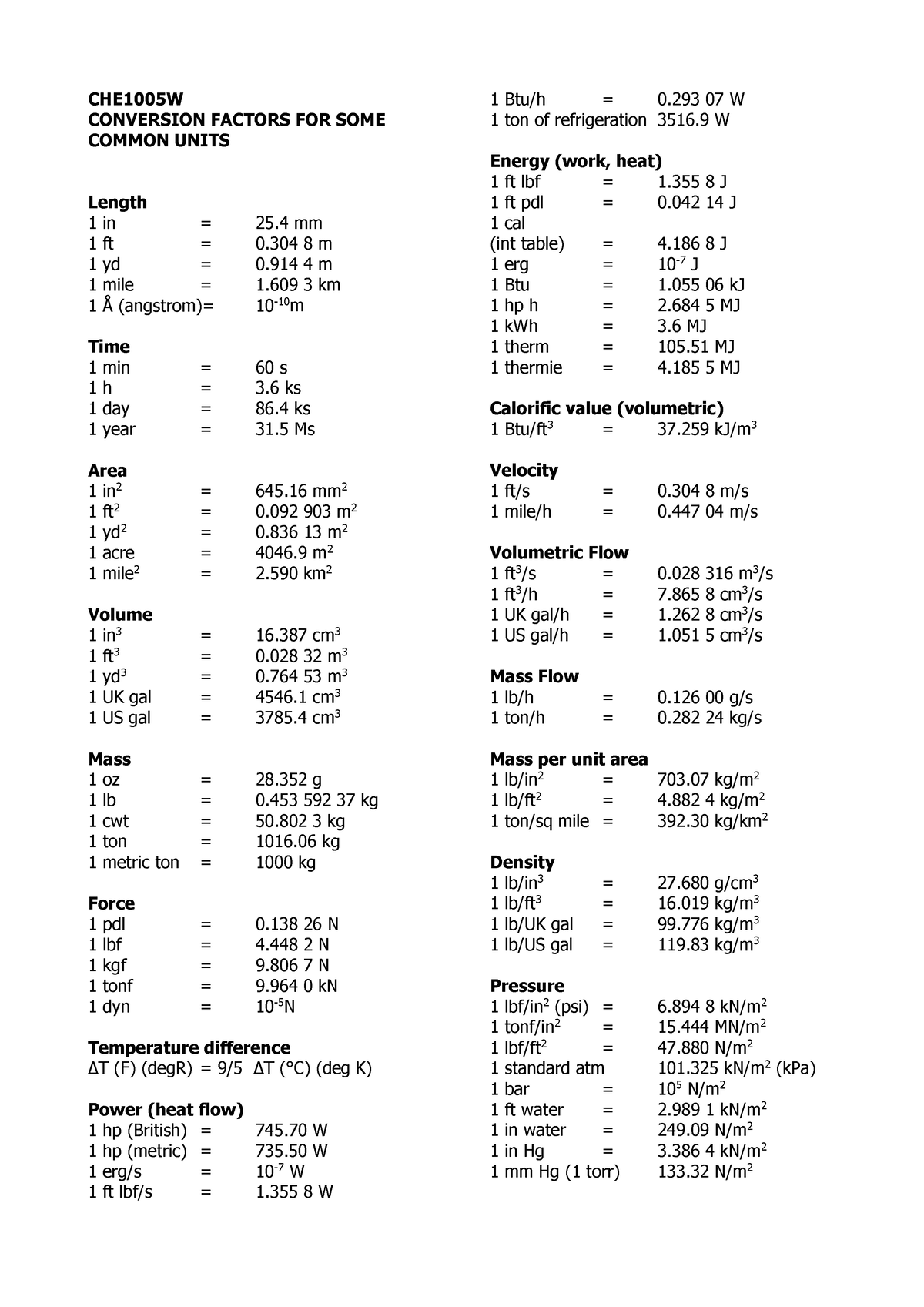 Unit+conversion+tables+ updated+2020 - CHE1005W CONVERSION FACTORS FOR ...