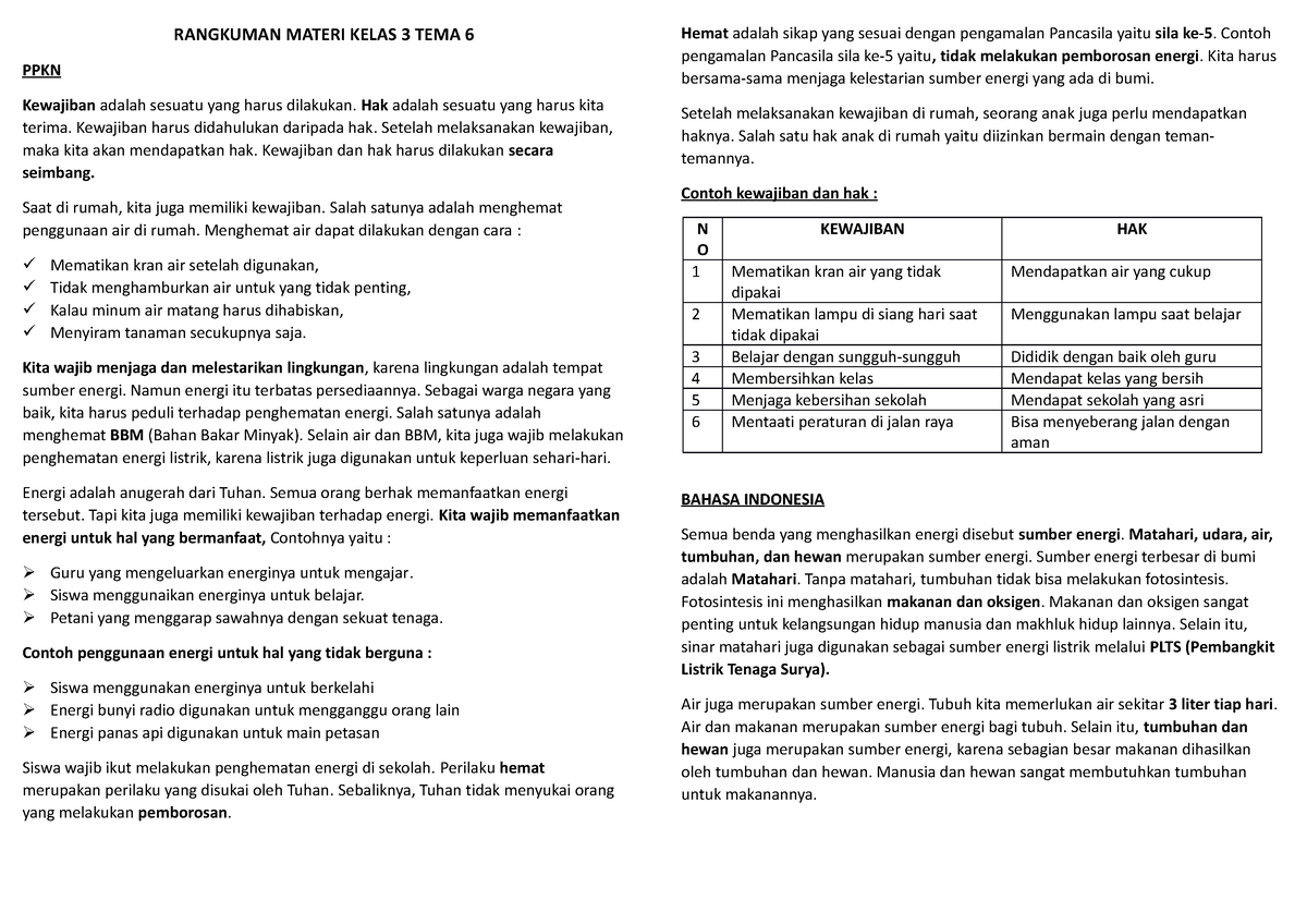 Rangkuman Materi K3 TEMA 6 - RANGKUMAN MATERI KELAS 3 TEMA 6 PPKN ...