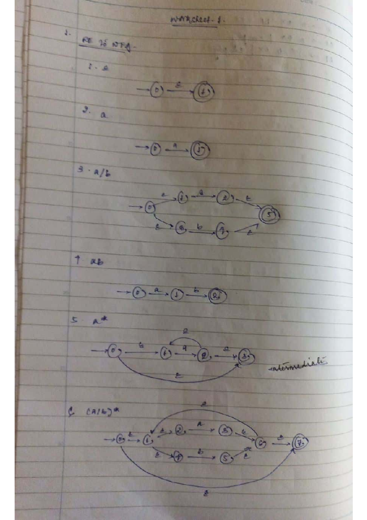 Compiler Design worksheet - wanchest. 1. J. RE 25 NFG 1. e D 2. a . i a ...
