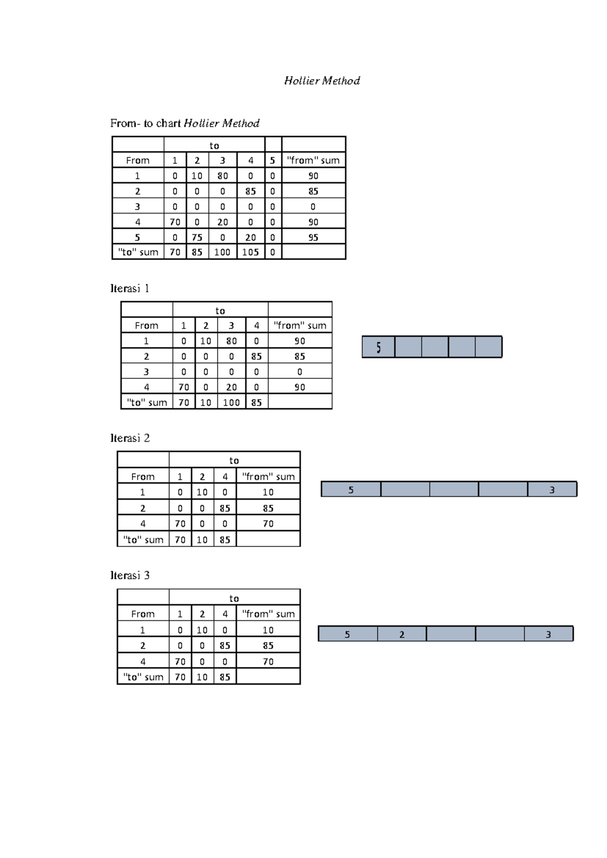 Hollier Method 063001700155 - Hollier Method From- to chart Hollier ...