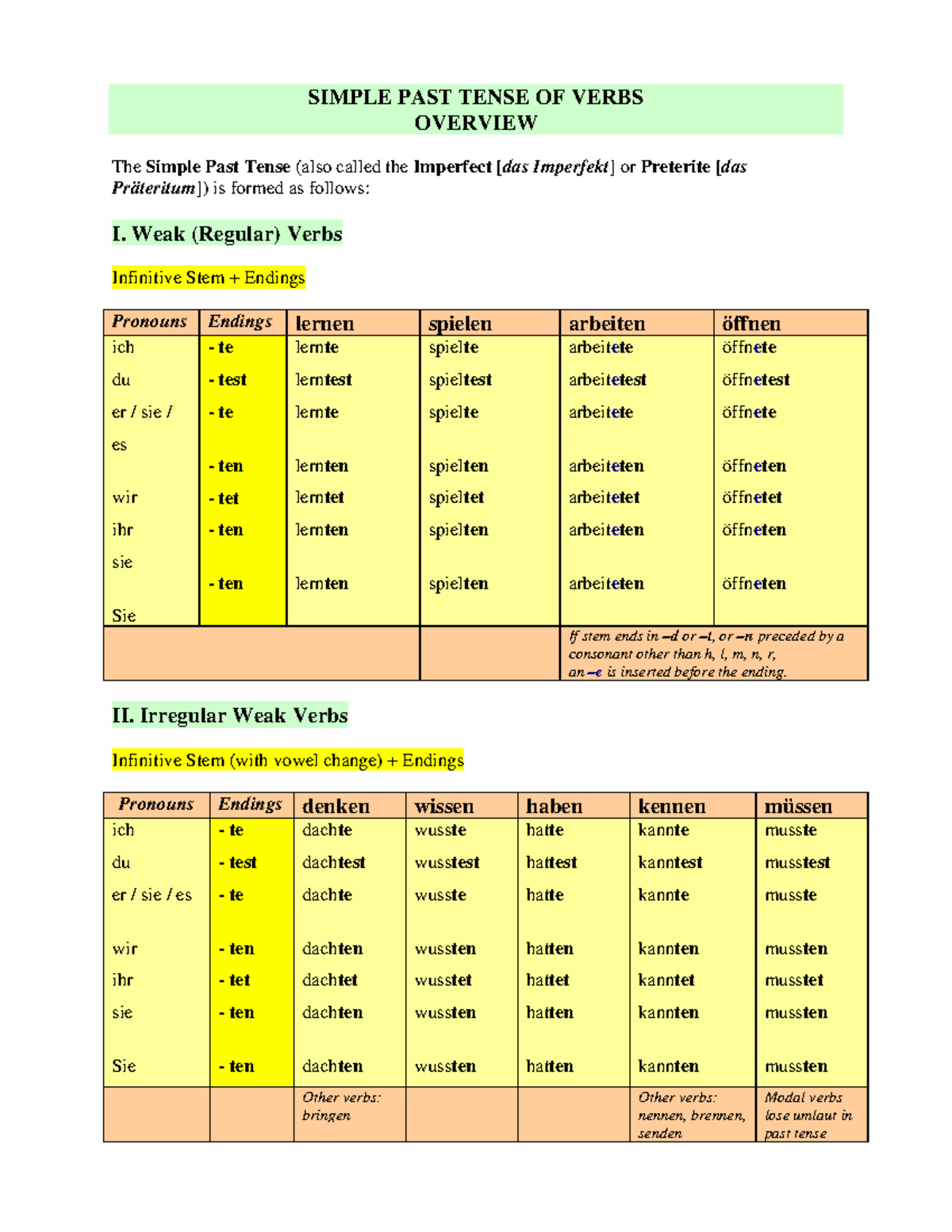 German 203 Simple Past overview notes - SIMPLE PAST TENSE OF VERBS ...