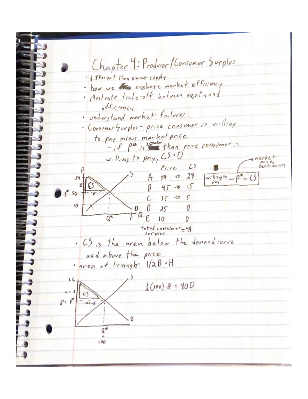 Microeconomics Chapter 4 Pt1 - ECON 103L - Studocu