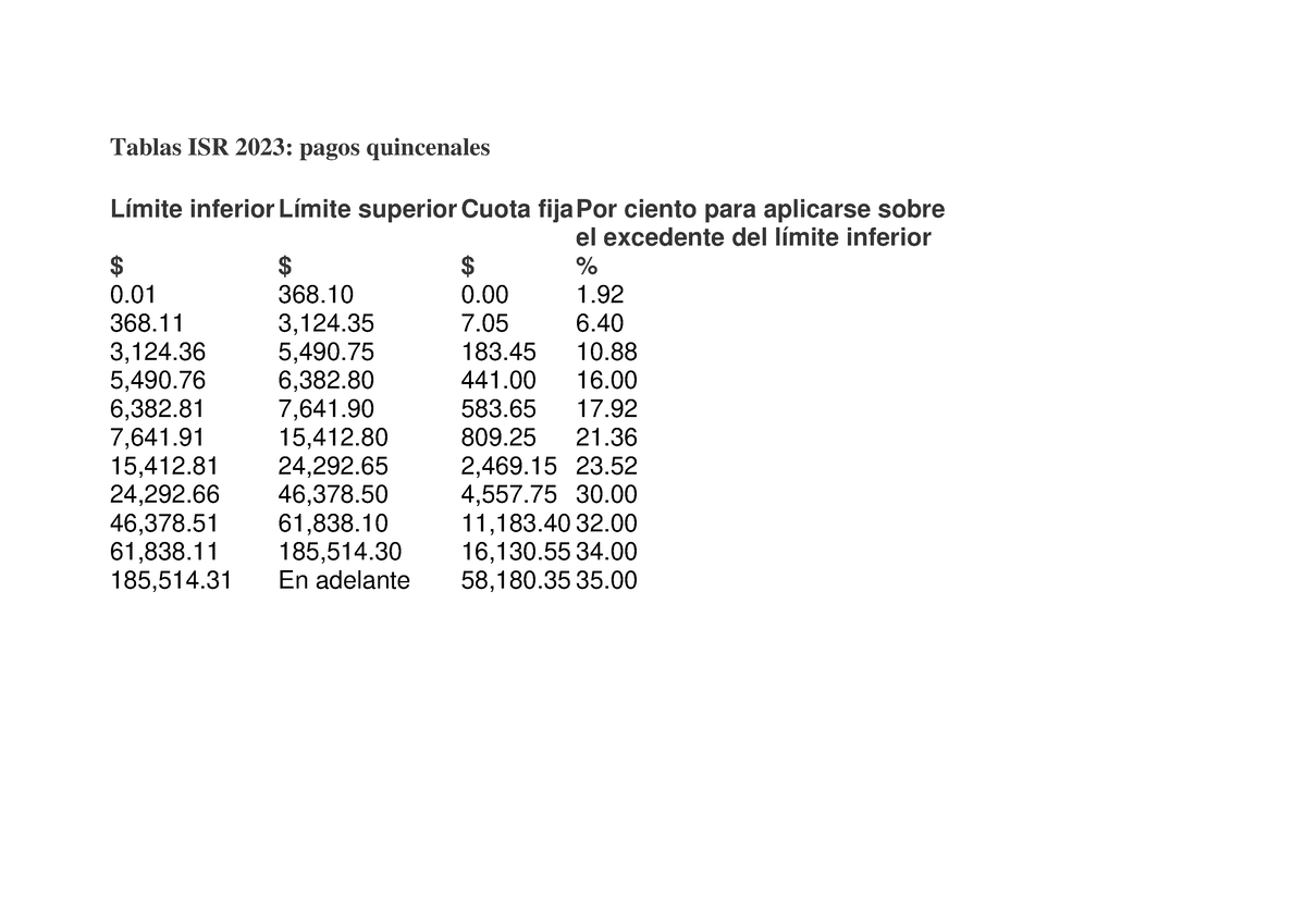 Tablas ISR 2023 Nomina Pagos Quincenales - Tablas ISR 2023: Pagos ...