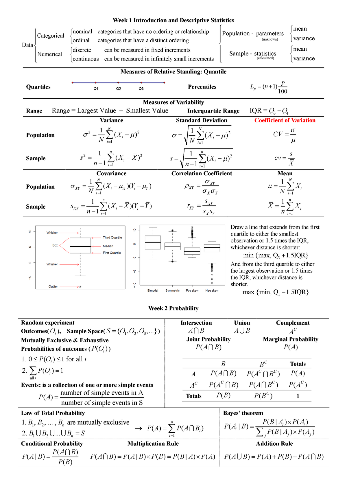 Cheat+sheet - Cheat sheet - Week 1 Introduction and Descriptive ...