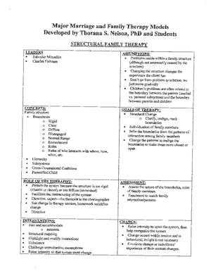 Aamft Code of Ethics - Code of Ethics PREAMBLE e Board of Directors of ...