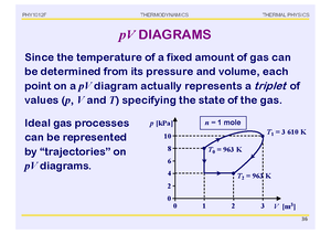 Lecture+05+Slides - notes - FLUID DYNAMICS Many aspects of moving fluid ...