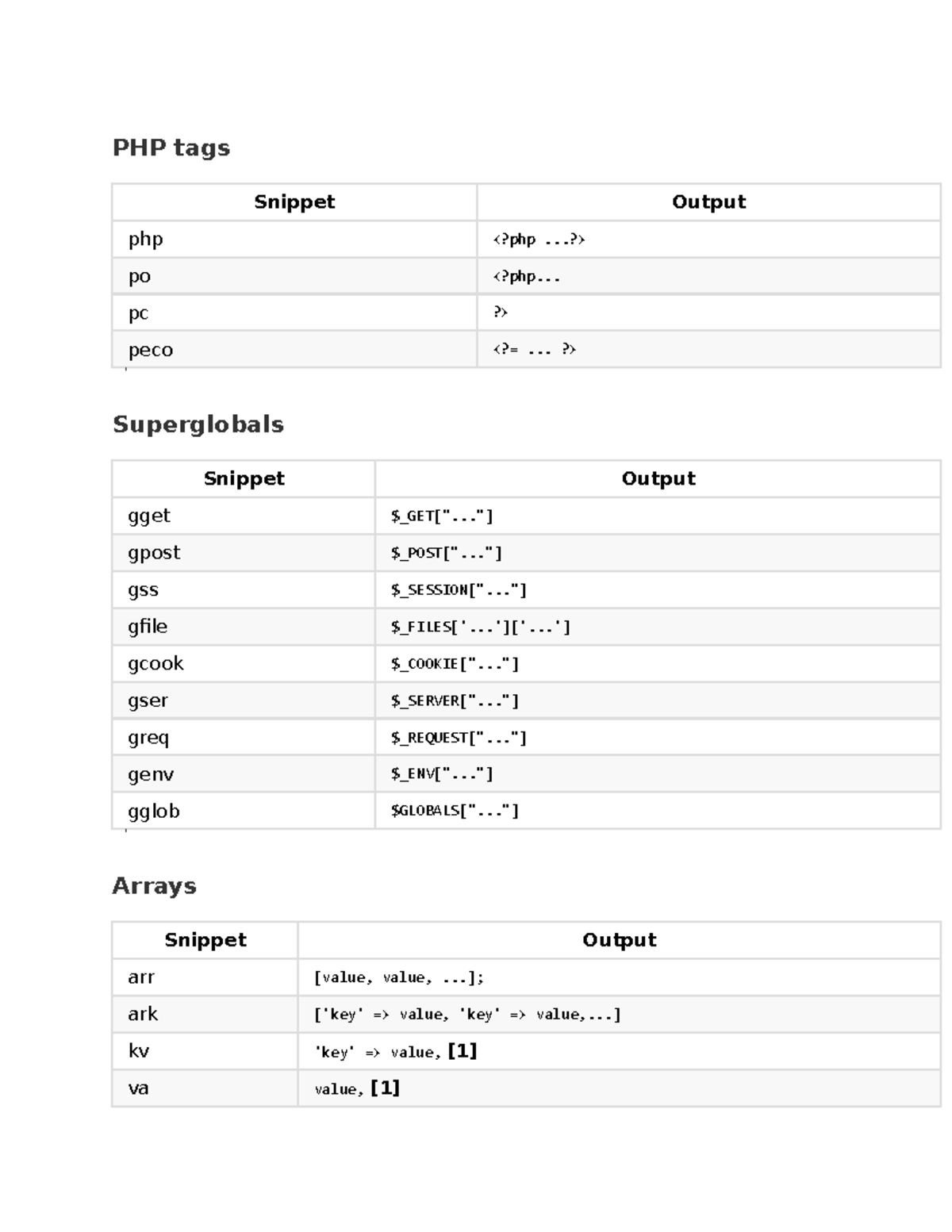 Php snippets cheat sheet - PHP tags Snippet Output php po peco ...