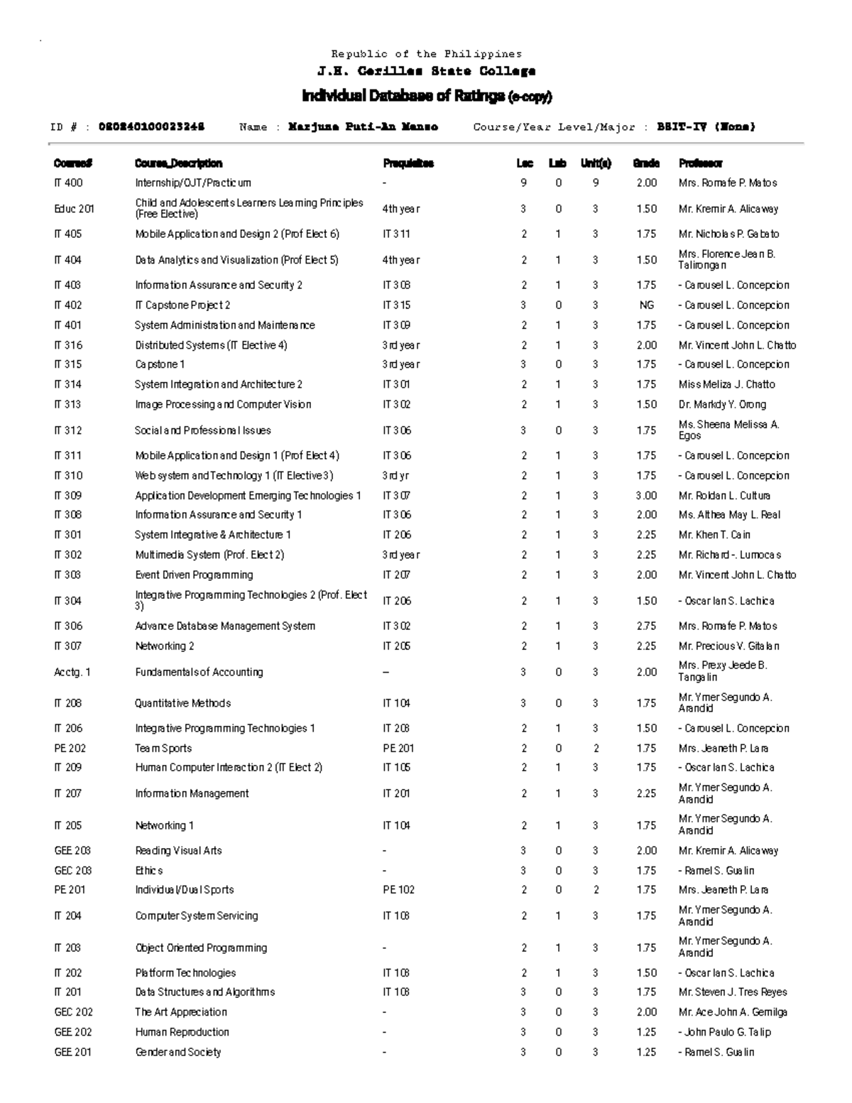 Marjune Puti-An Manzo - Individual Database of Ratings - Republic of ...