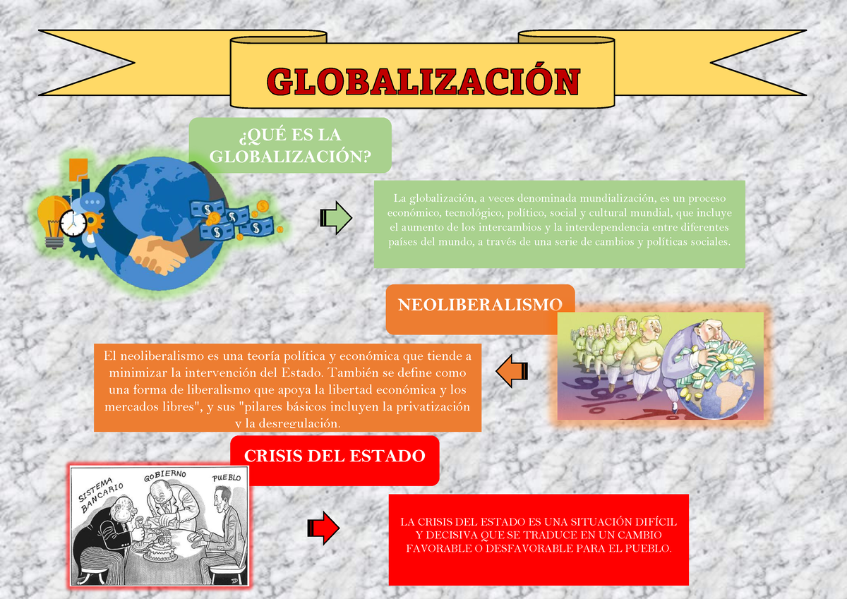 Infografía Globalización Neoliberalismo Y Crisis Del Estado ¿quÉ