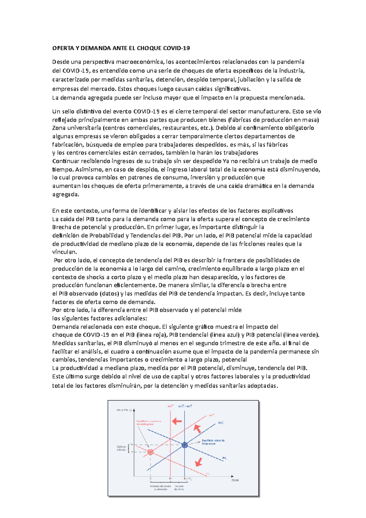 Oferta Y Demanda ANTE EL Choque Covid OFERTA Y DEMANDA ANTE EL CHOQUE