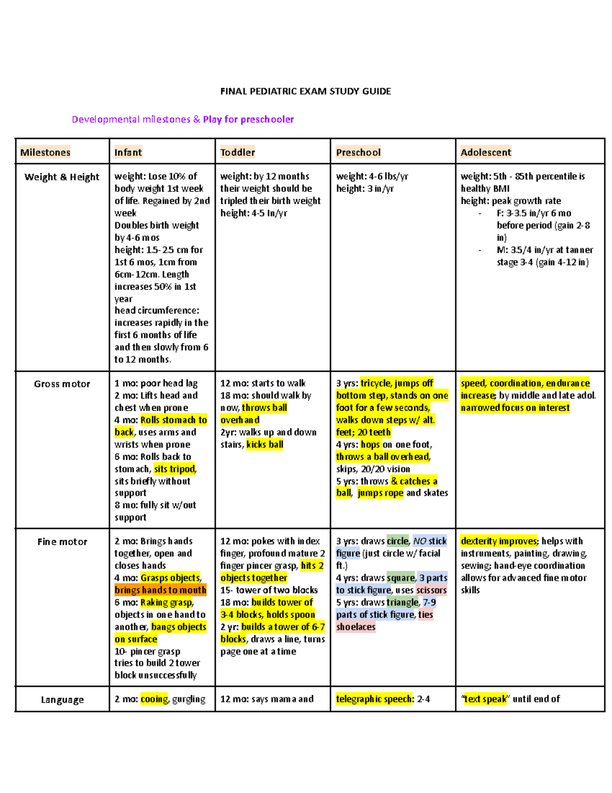 Final Pediatric EXAM Study Guide - FINAL PEDIATRIC EXAM STUDY GUIDE ...