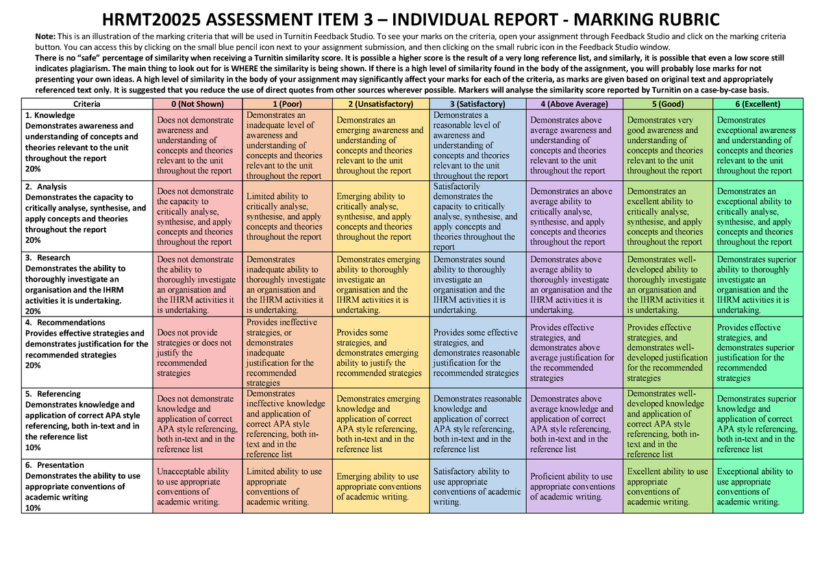 HRMT2002 5 - Assessment 3 - Marking Rubric - HRMT 2002 5 ASSESSMENT ...