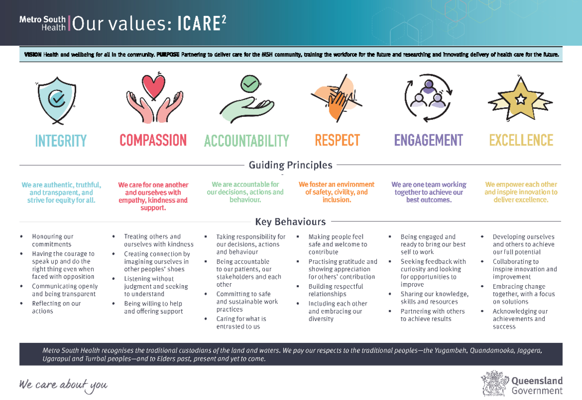 Icare 2-values - Queensland health hospital care values - NURS7104 ...