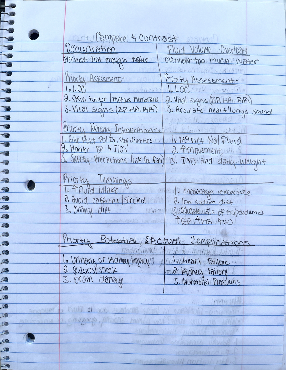 Module 1 Review Worksheets - Compare contrast Dehydration Fluid Volume ...