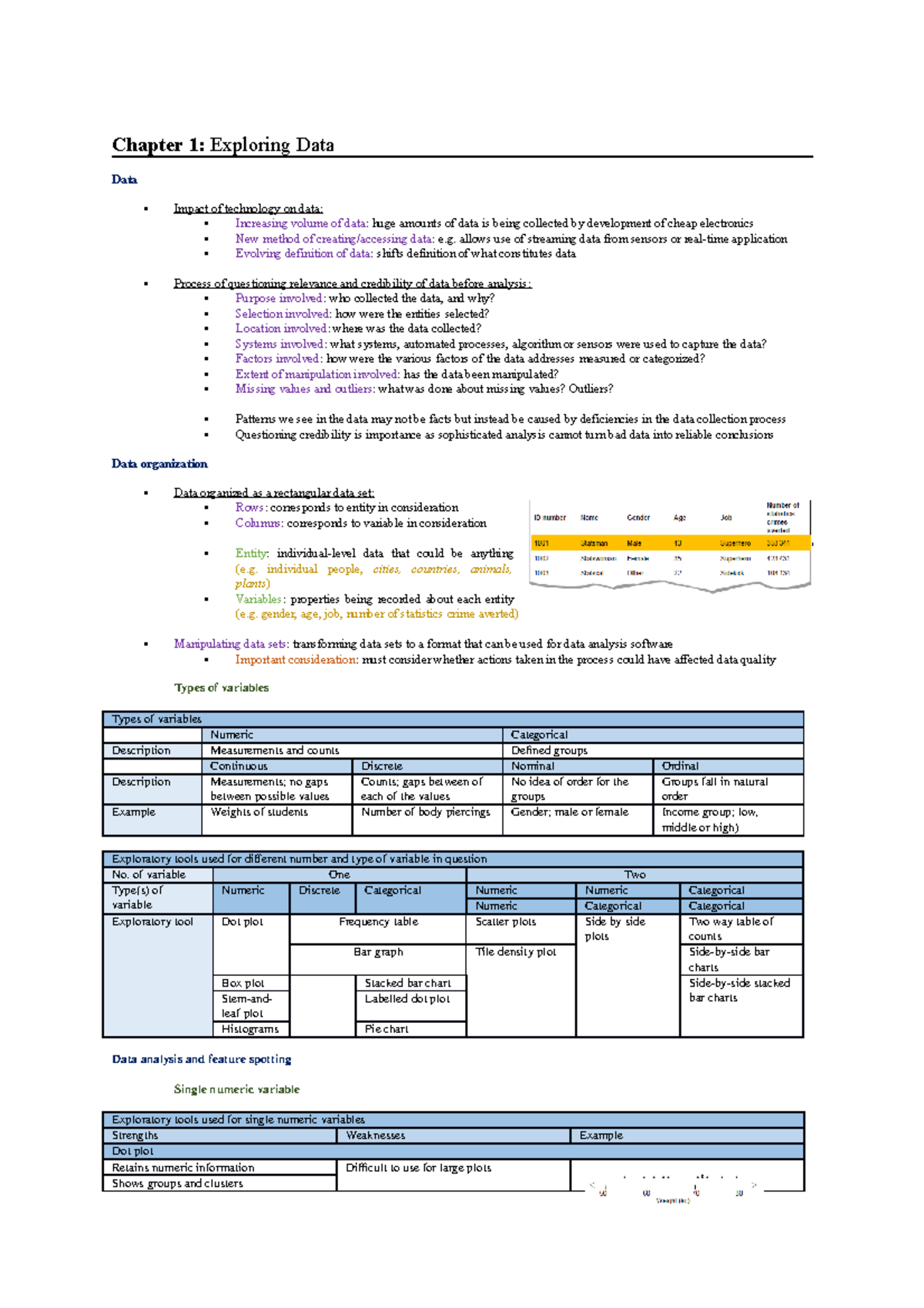 Chapter 1 - Chapter 1: Exploring Data Data Impact of technology on data ...