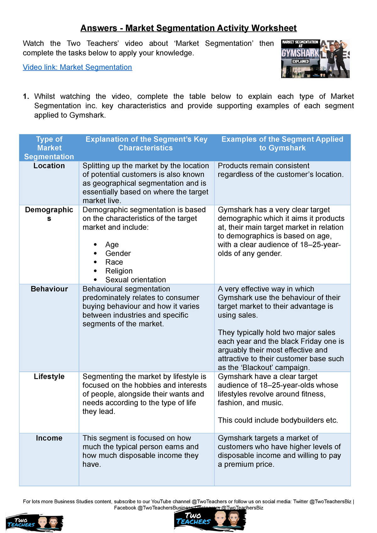 market segmentation essay questions and answers