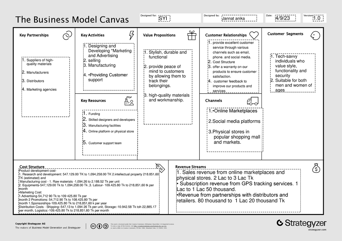 Business model canvas submit - f3f3f The Business Model Canvas Key ...
