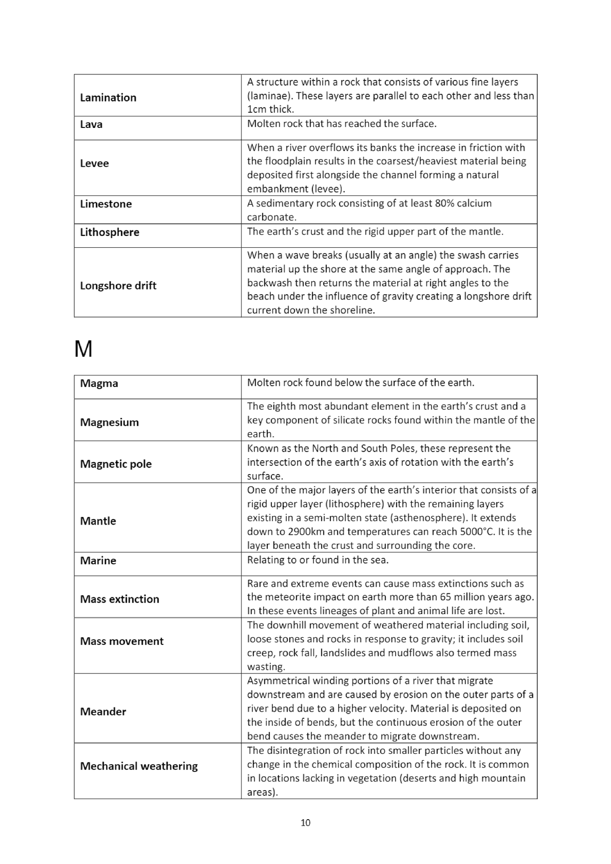 Physical Geography Terms And Definitions Trilingual 2 GLY 101 Studocu   Thumb 1200 1695 