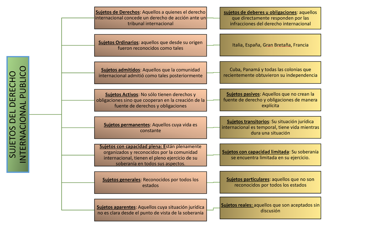 Sujetos DEL Derecho Internacional Publico - SUJETOS DEL DERECHO