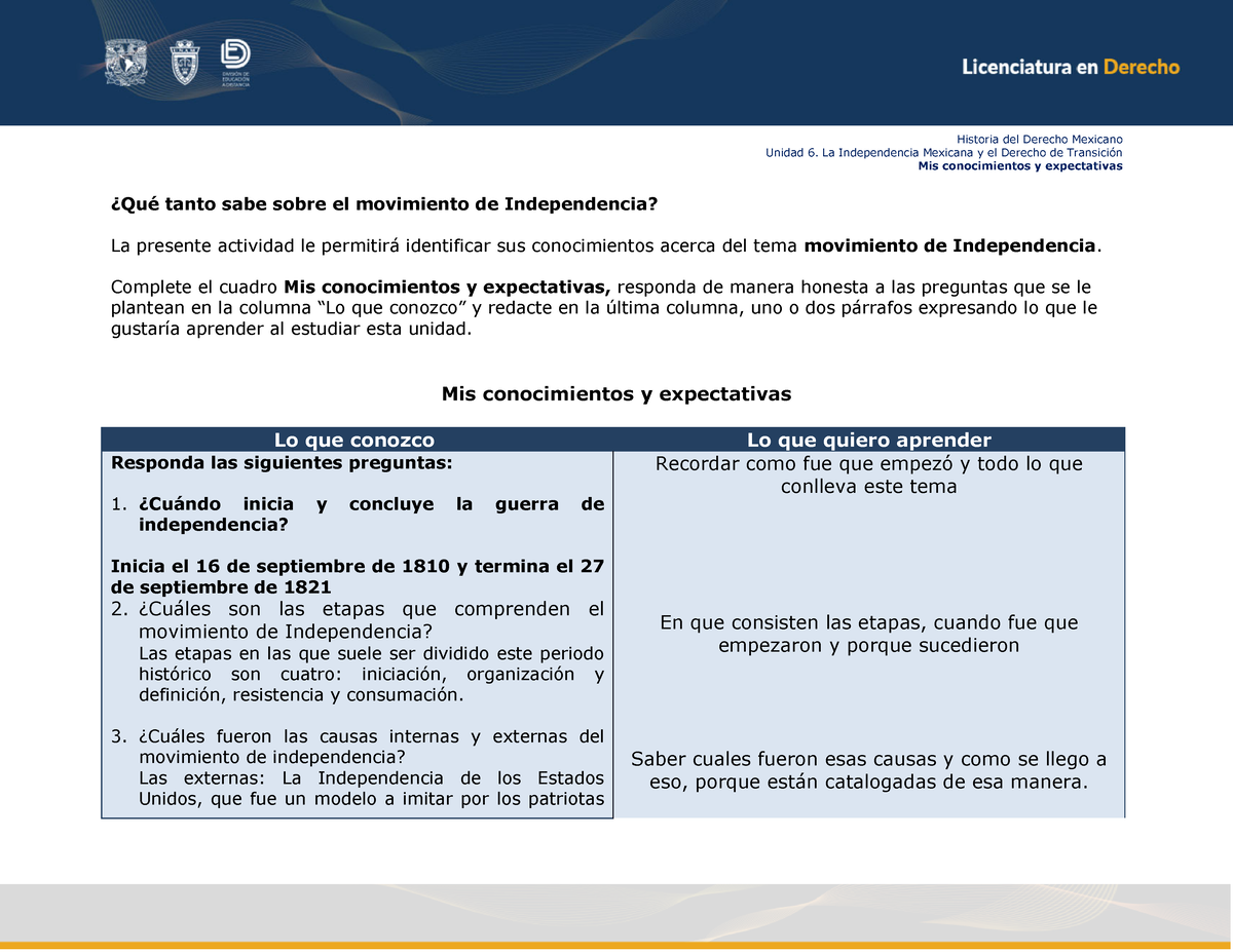 Cuadro Cq U6   Historia Del Derecho Mexicano Unidad 6 La Independencia