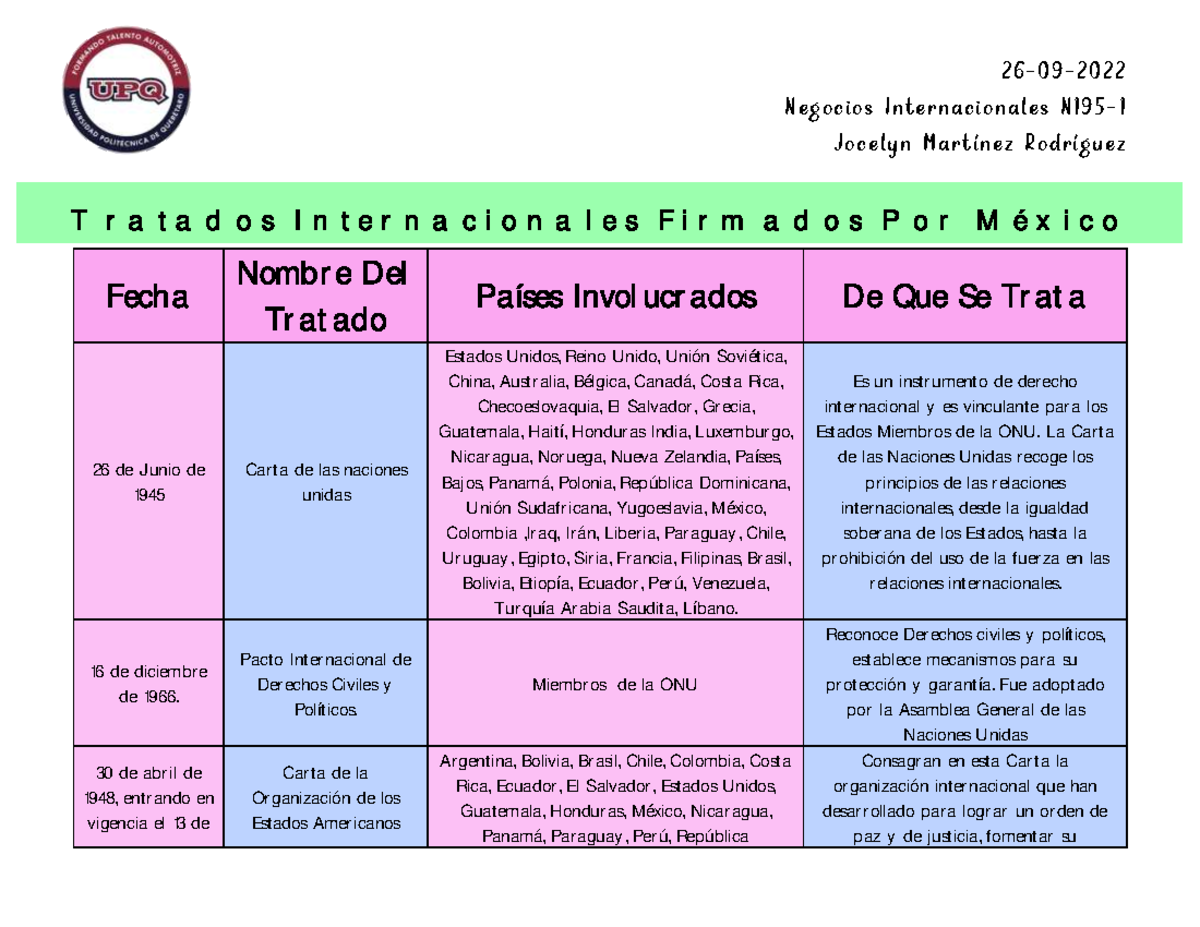 Tratados Internacionales Firmados Por México - Negocios Internacionales
