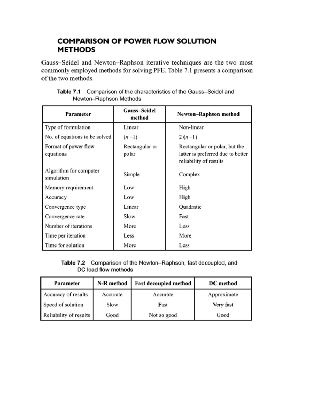 Comparsison of Load Flow Analysis methods - Electrical engineering ...