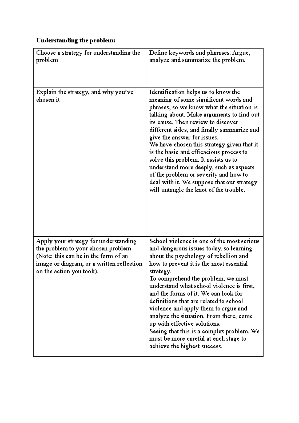 Understanding The Problem - Understanding the problem: Choose a ...