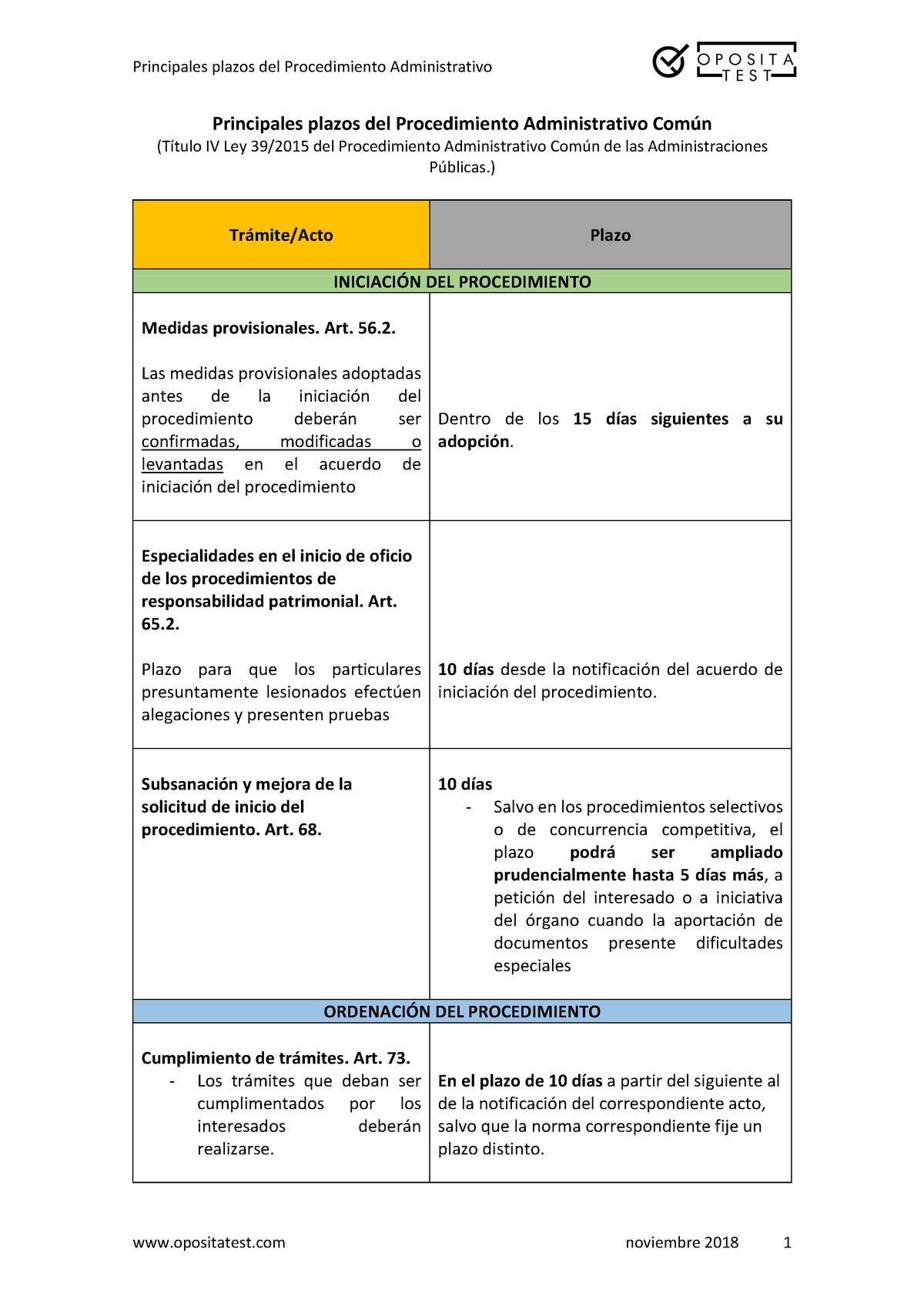 TEST. Plazos - Test LPAC - Principales Plazos Del Procedimiento ...