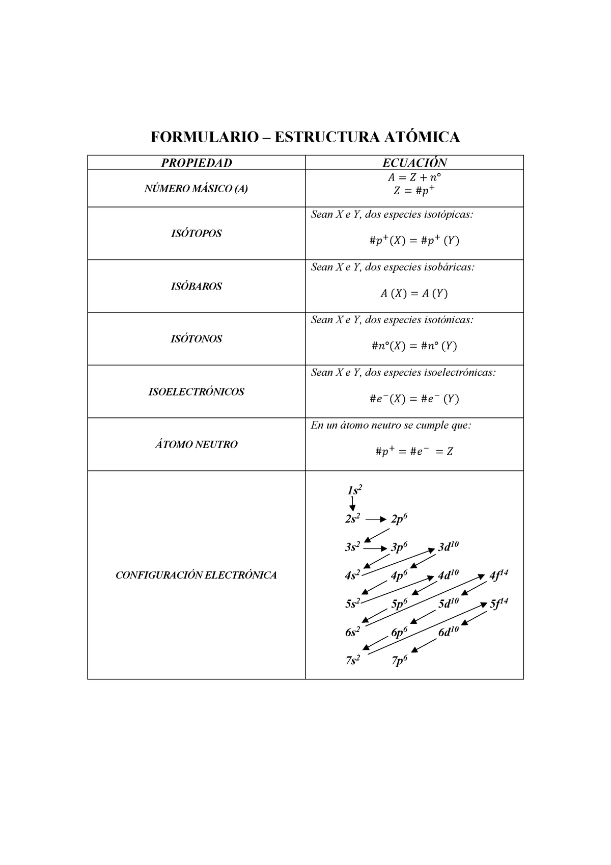 Formulas De Quimica(estequiometria, Gases Ideales, Cargas) - FORMULARIO ...