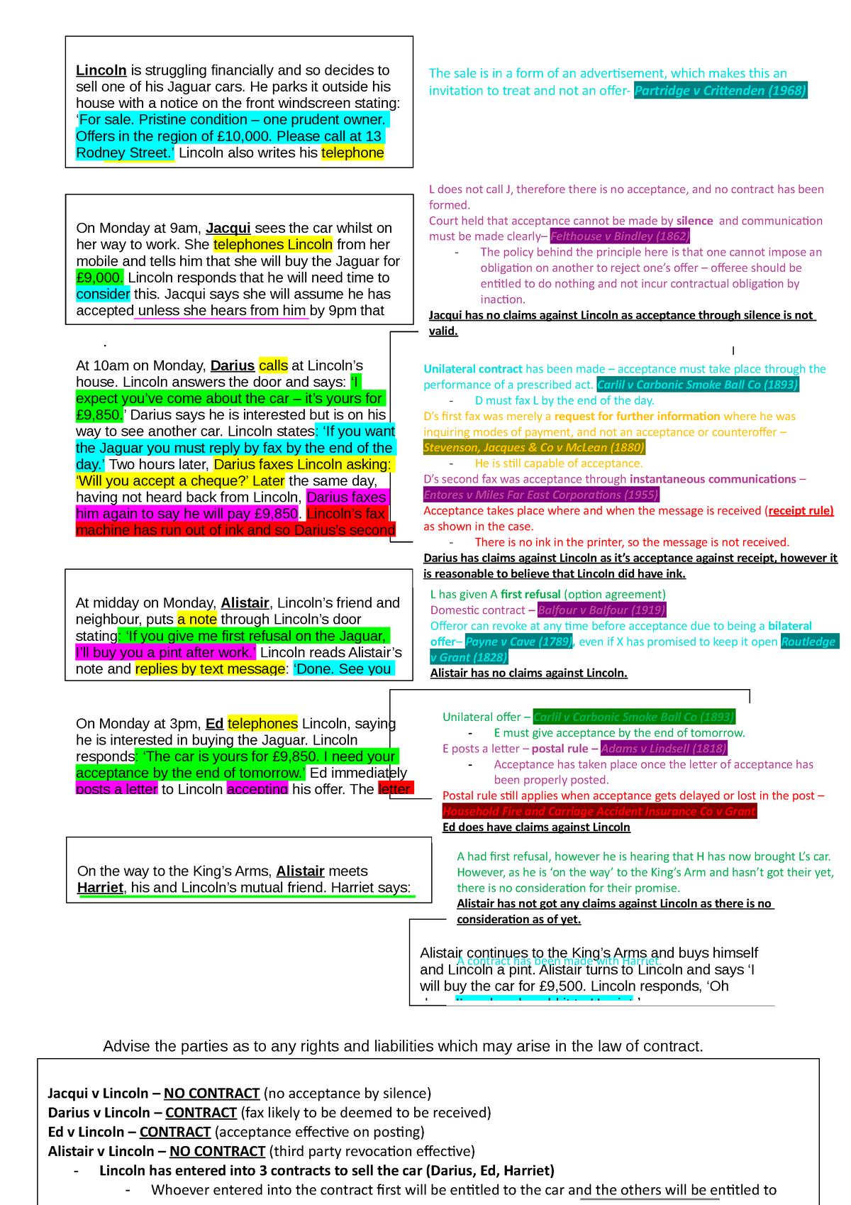 law essay template