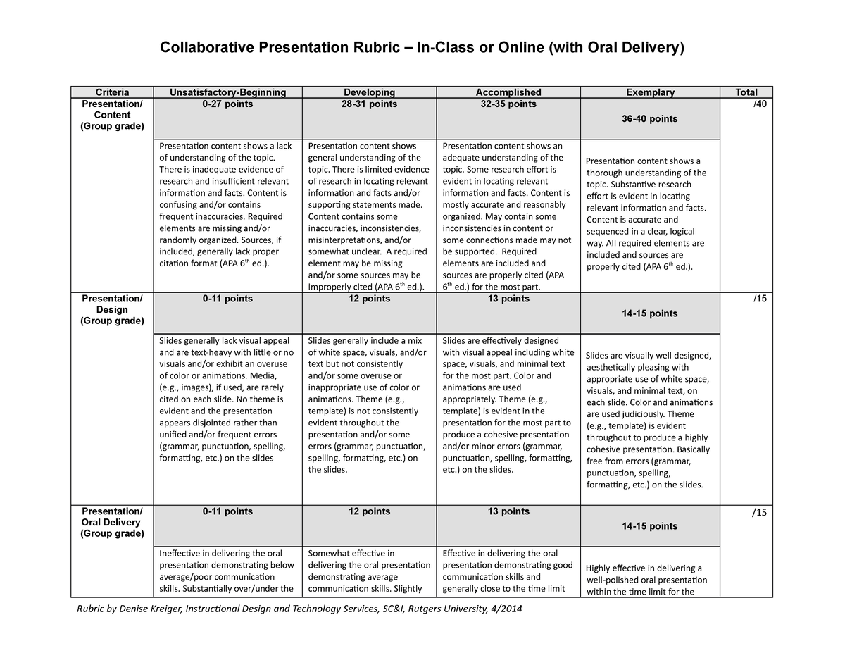 collaborative presentation rubric