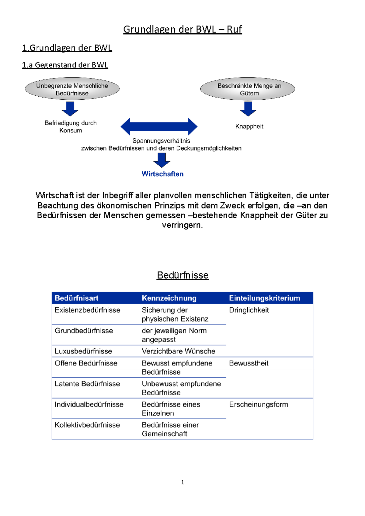 Grundlagen Der BWL - Ruf - Grundlagen Der BWL – Ruf 1 Der BWL 1 ...