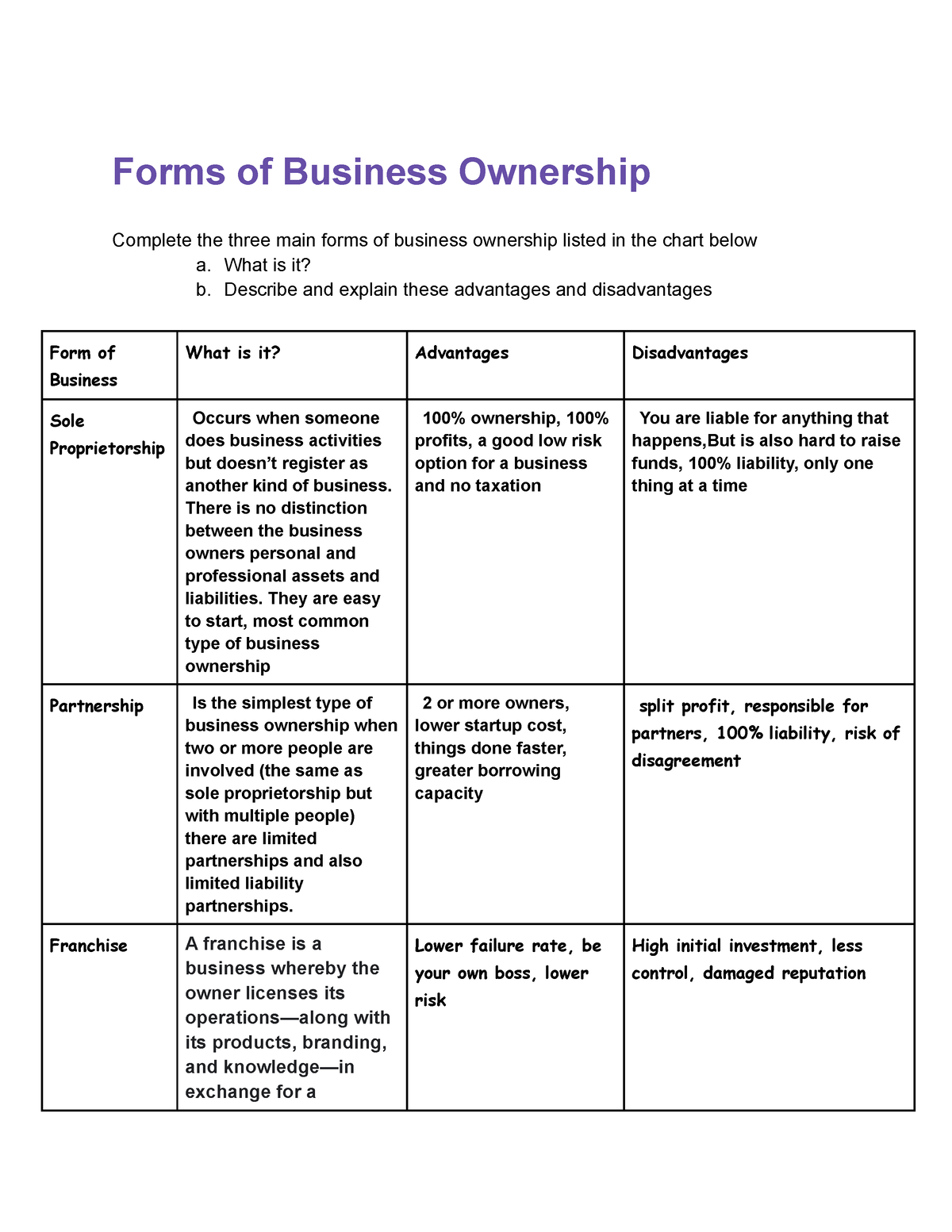 business essay on forms of ownership